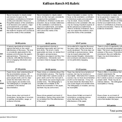 kallisonranchhsrubricfinal docx [PDF] | Documents Community Sharing